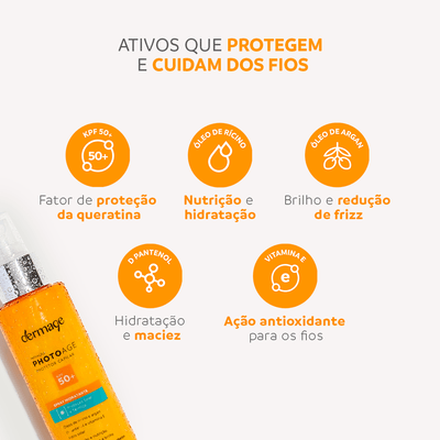 ATIVOS
